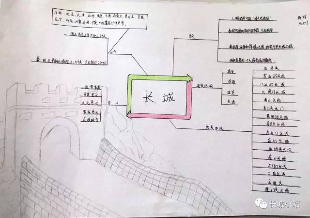 长城公益课堂|这次,我们用思维导图来学长城