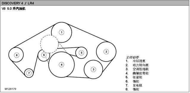 路虎十几款发动机皮带安装走向图!
