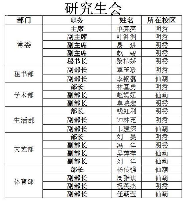 △新一任常委,各部门部长名单