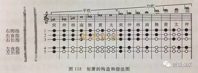 韩国短箫——朝鲜族竖吹乐器