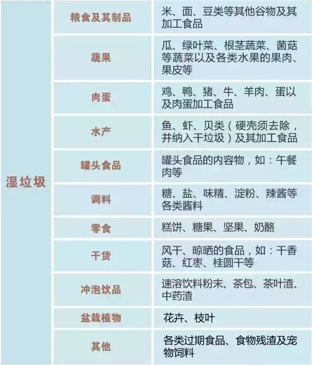 饼干属于湿垃圾,尿不湿属于干垃圾?