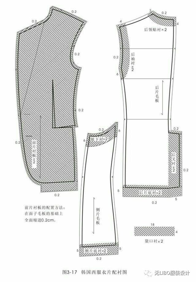 男西装制版图(款式/结构/放缝/工艺)