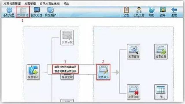 【金税盘】北京国税6月征期开票软件抄报方法