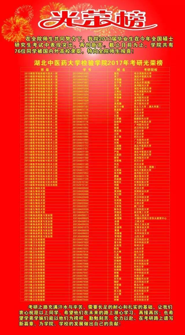 检验学院2017年考研喜报