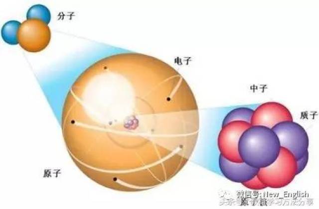 中考化学最后一轮复习:微观粒子,质量守恒