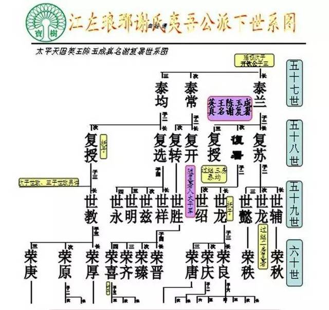 关注宁远!关于太平天国英王陈玉成身世之迷的陈述