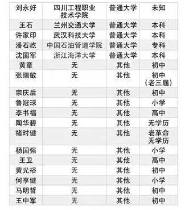 看完这些顶级商业大佬的学历,你还在说高考无用吗?