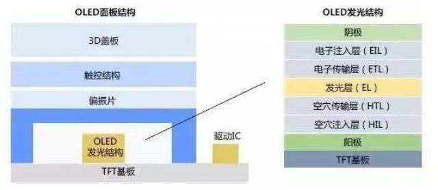 【干货】手机双面玻璃及oled生产工序流程