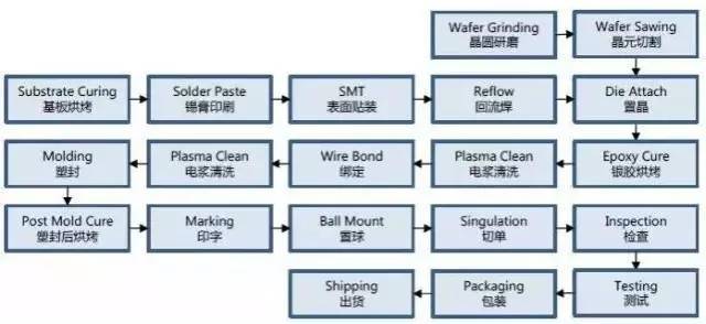 【干货】手机双面玻璃及oled生产工序流程