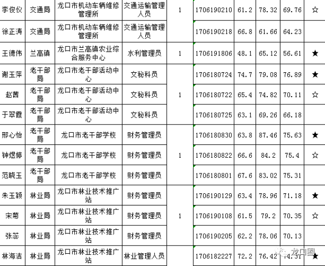 龙口人口2017_龙口人 补贴20万,5月1日起试行(2)