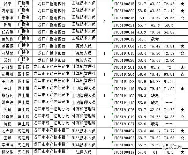 龙口人口2017_龙口人 补贴20万,5月1日起试行(2)