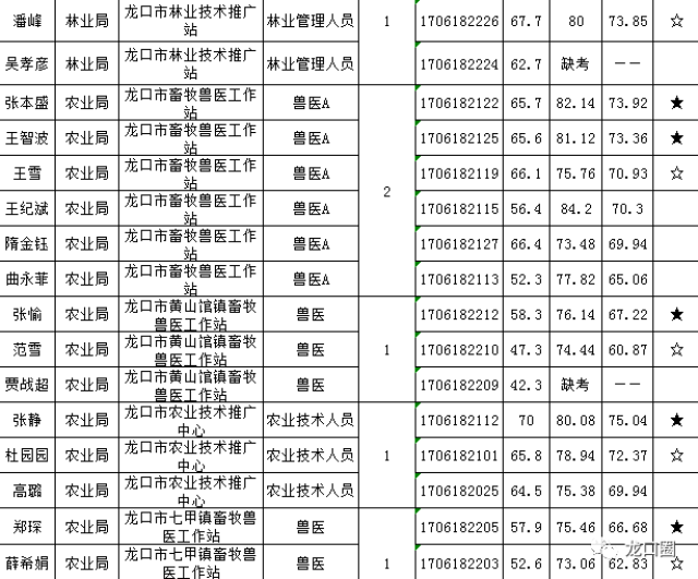 龙口市人口有多少_龙口市人民医院吕慧(2)