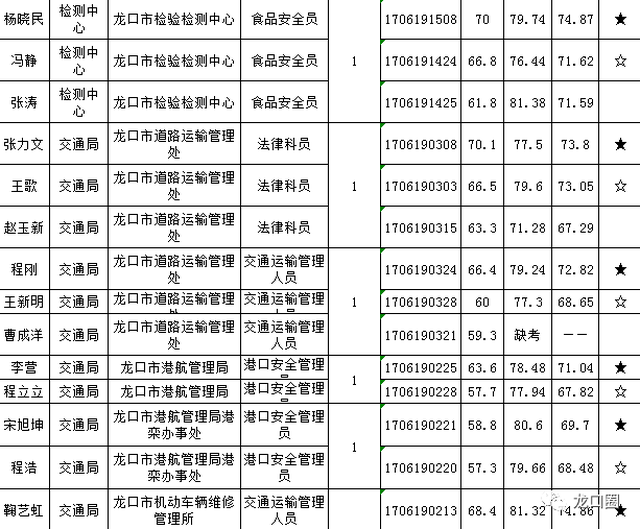 龙口人口2017_龙口人 补贴20万,5月1日起试行(3)