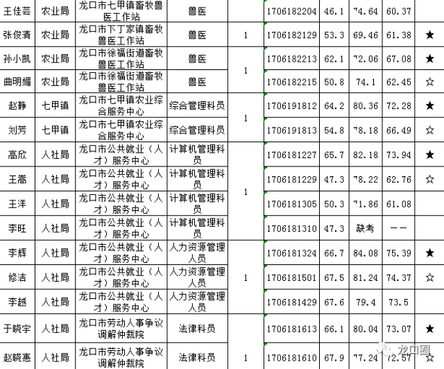 龙口人口2017_龙口人 补贴20万,5月1日起试行(2)