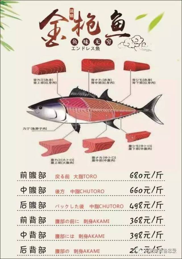 一条"蓝鳍金枪鱼"的自述--《和亭日式料理》刺身篇