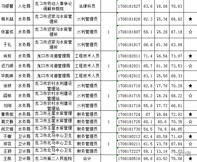 龙口人口2017_龙口人 补贴20万,5月1日起试行(2)