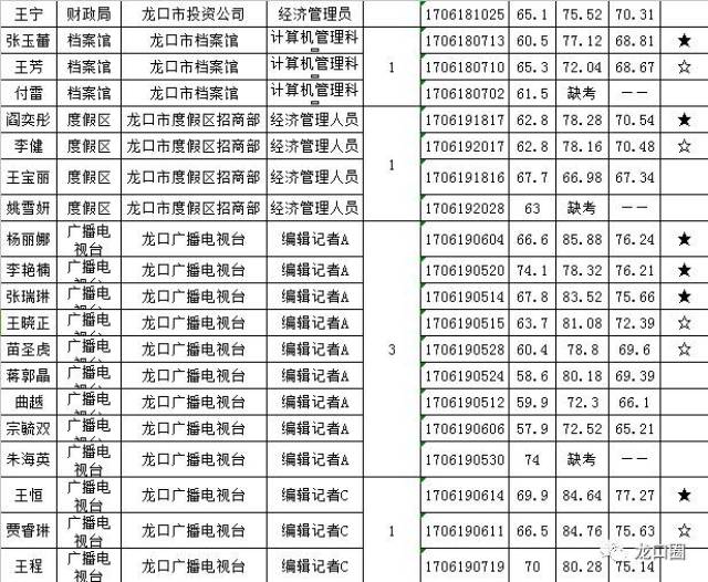 龙口人口2017_龙口人 补贴20万,5月1日起试行(2)