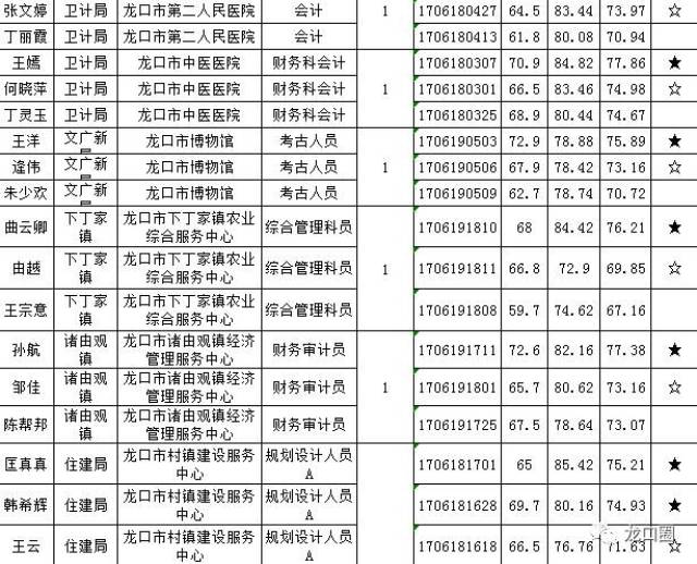 龙口人口2017_龙口人 补贴20万,5月1日起试行(2)