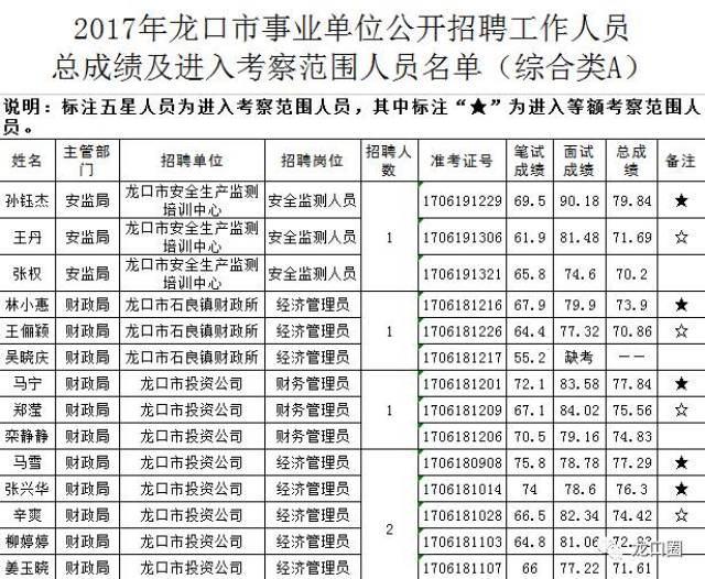 龙口人口2017_龙口人 补贴20万,5月1日起试行(3)