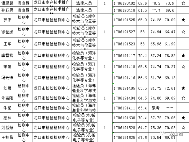 龙口人口2017_龙口人 补贴20万,5月1日起试行(2)