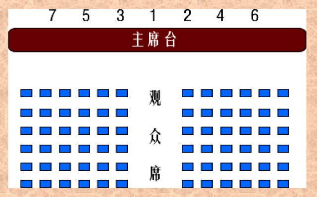 排位!(基本礼仪套路都有了)