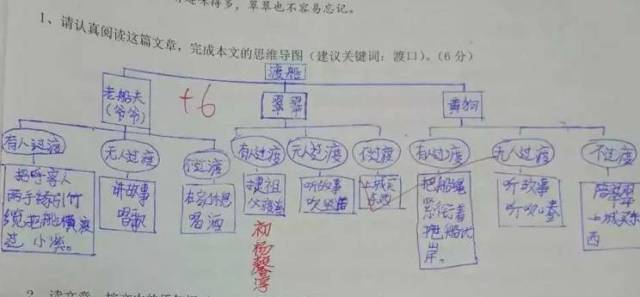 pep小学六年级英语上册教案_pep小学六年级上册英语第五单元教案_pep小学英语六年级上册unit1表格式教案