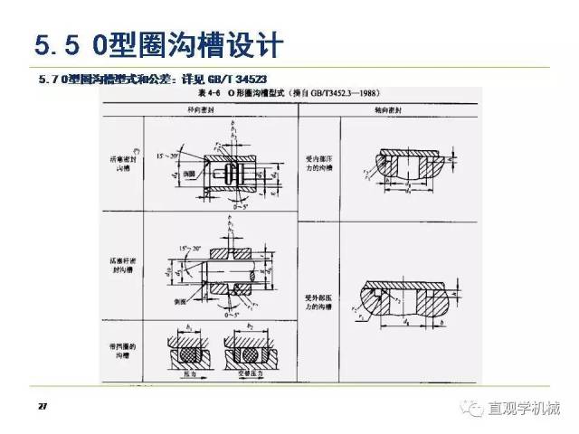 o型圈密封结构设计,45页ppt图文讲解