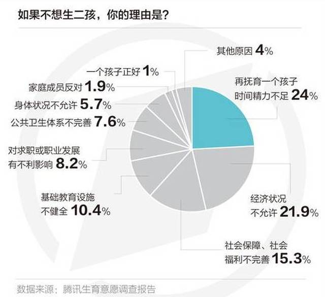 放开二胎多少人口_放开二胎(2)