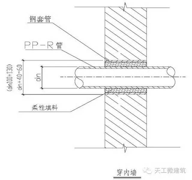 看万科室内给水,排水管道节点图做法大全,你能学到什么