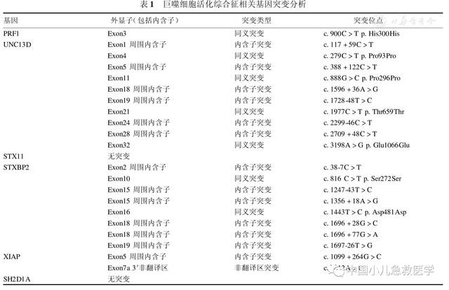 【临床应用研究】严重过敏症诱发的噬血细胞综合征临床分析