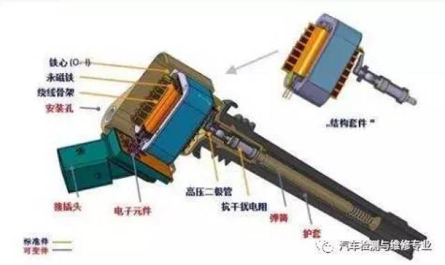 1点火干扰 2霍尔传感器 3点火电路 4曲轴位置传感器凸轮轴位置传感器