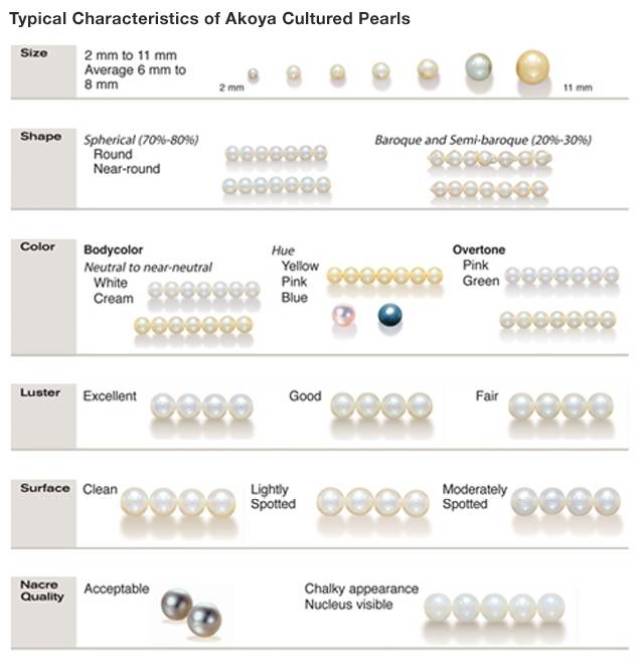珍珠四大种类全面知识解析