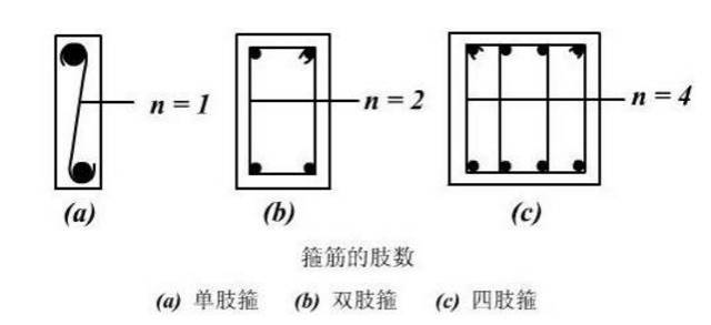 一级不小于10mm,二三级不小于8mm,四级不小于6mm,当纵筋配筋率大于2%