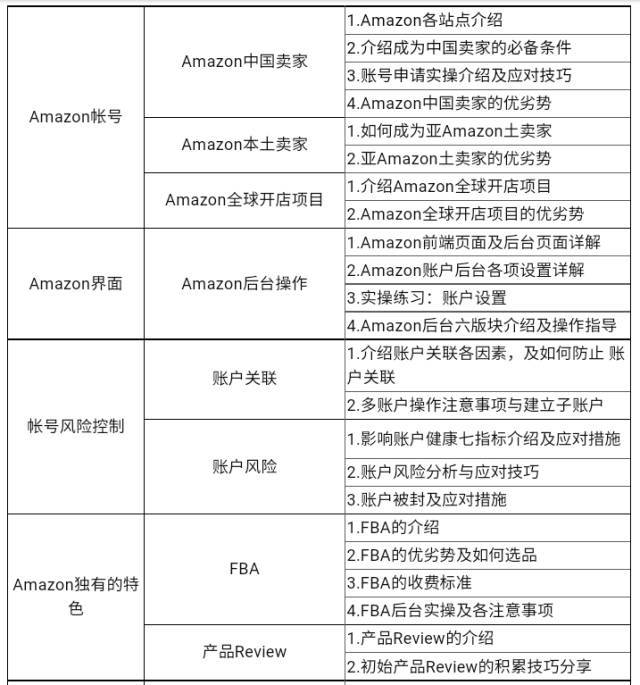 展翅计划·跨境电商人才培养与就业服务项目