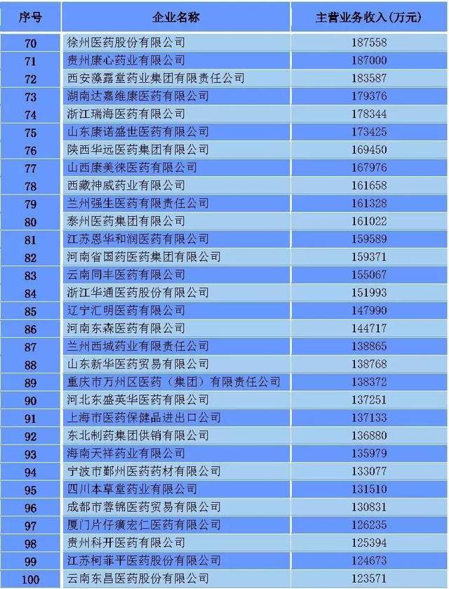 批发零售行业的GDP计算_2019年前三季度中国的工业 建筑业 金融业 批发零售等各行业GDP分享(2)