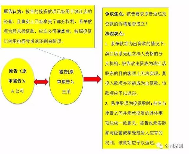 【公司法典型案例之四十三】支付入股款后,未成为股东