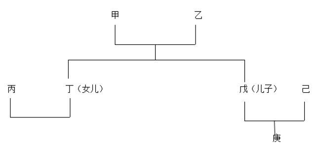 家庭结构图