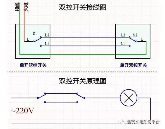 新房装修,双控开关装错了怎么办?