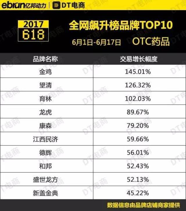 2023年运动休闲品牌排行榜TOP10