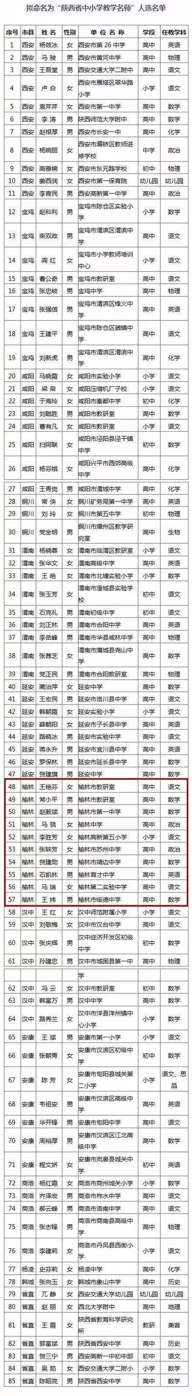 靖边中学这位老师入选"陕西省中小学教学名师" 名单公示 是不是你的