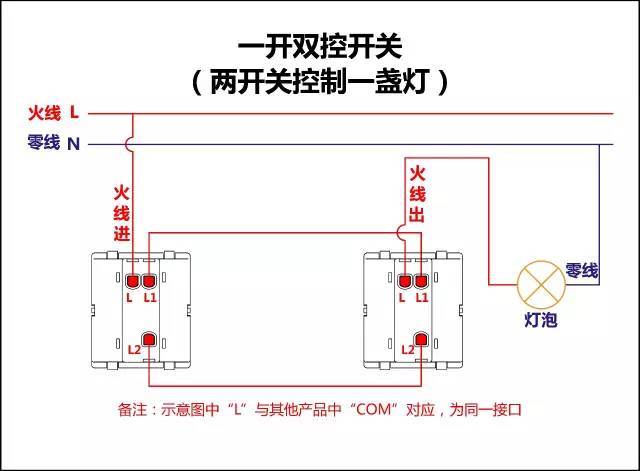 最全开关接线图,单控,双控,三控统统都有!