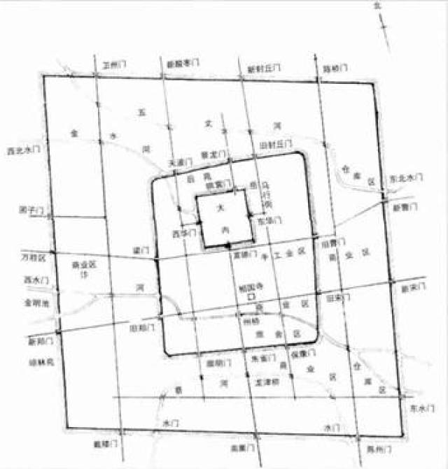 北宋汴梁城平面图 由于五代数十年的战乱造成的财力匮乏,人口的