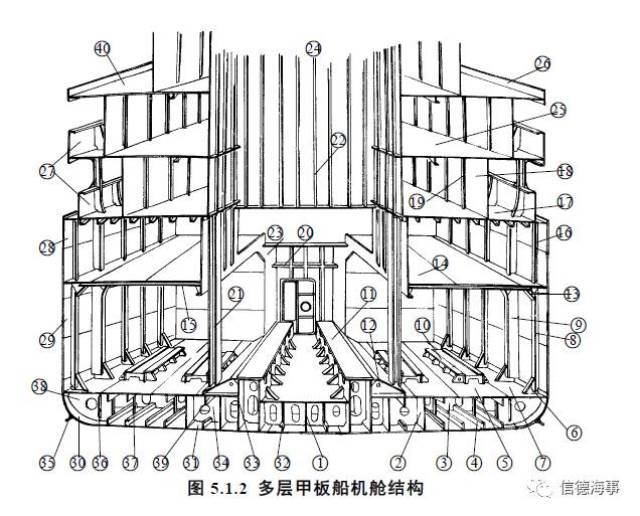 【船舶结构 中英对照】机舱和轴隧构造