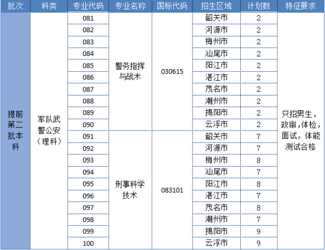 重磅 广东警官学院2017年招生信息大全