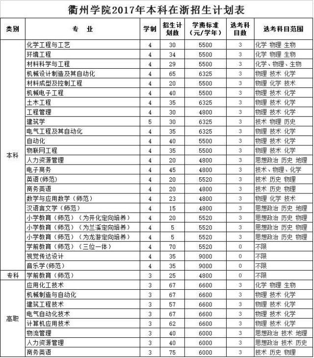 2019年度衢州社保缴费基数 衢州2017社保缴费基数