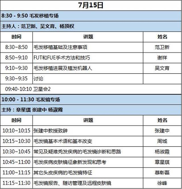 医学会皮肤性病学分会,北京大学人民医院 主席:张建中 副主席:范卫新