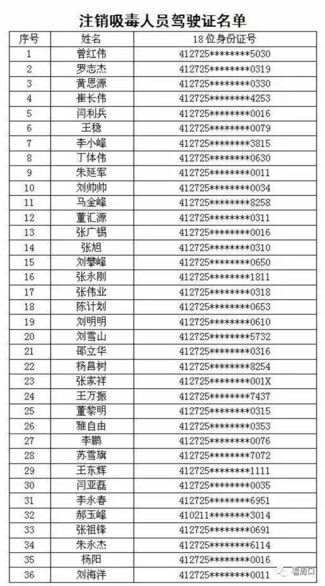 附:注销吸毒人员驾驶证名单 鹿邑县公安局交通警察大队 2017年6月21