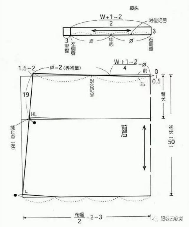 三种褶裥裙的结构设计与制图