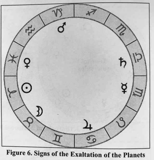 古典占星论接纳:你的星盘收到什麽行星的赠礼?以容格星盘为例