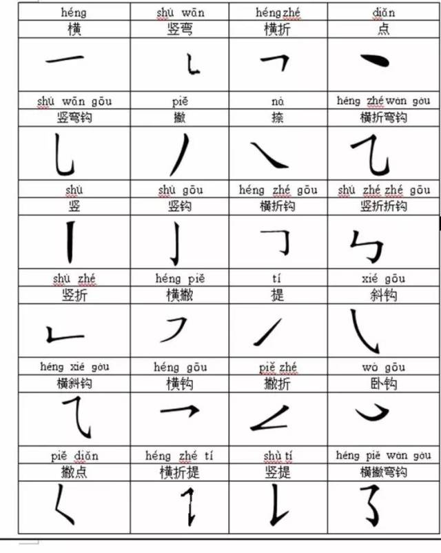 钢笔书法入门教程—写一手漂亮的钢笔字